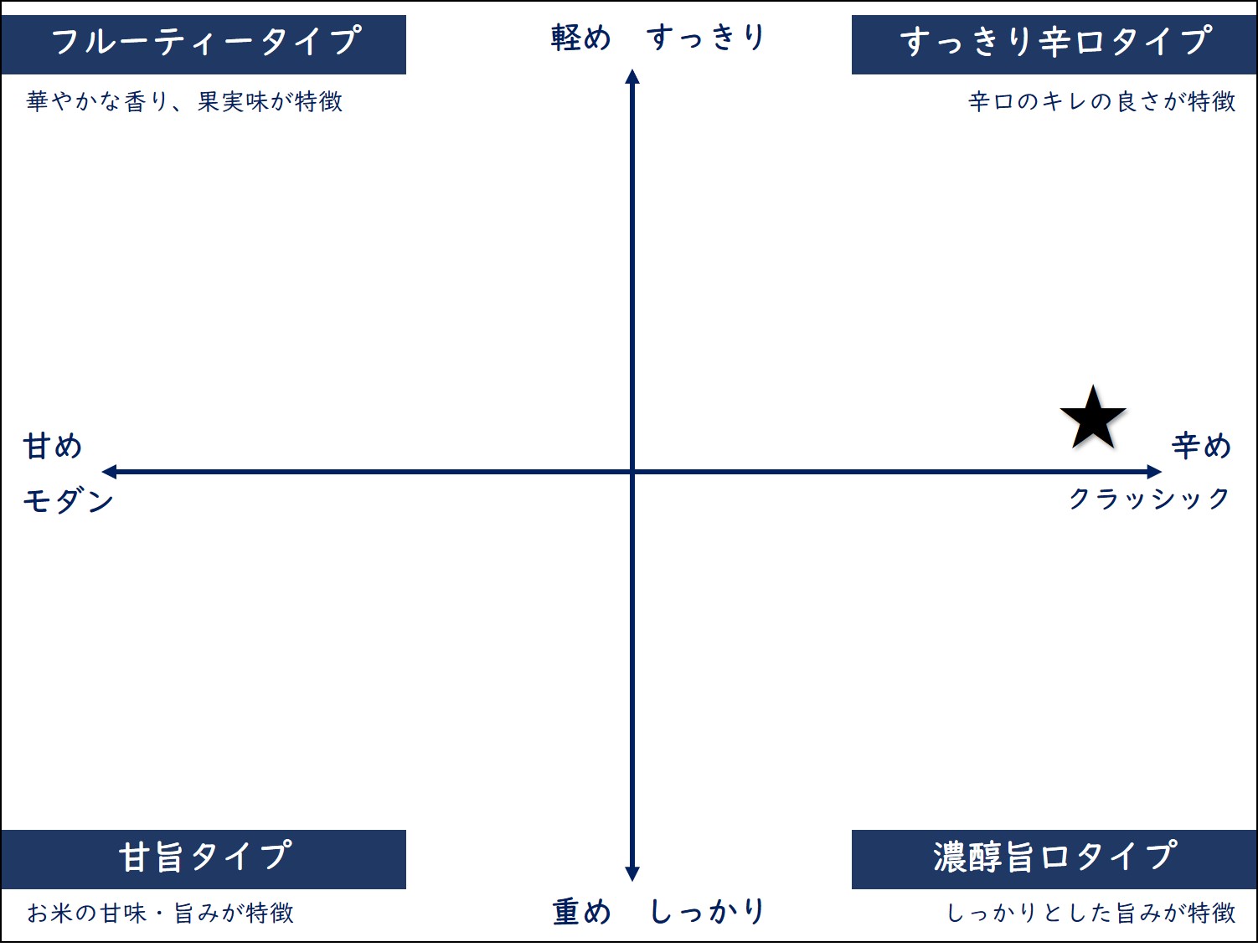 日高見（ひたかみ） 超辛口純米 720ml | kurukuru -  長距離デリバリー「クルクル」です。✓定価100円の商品を110円で✓配送専門業者が車で丁寧に✓２３区どこでも お届けします。