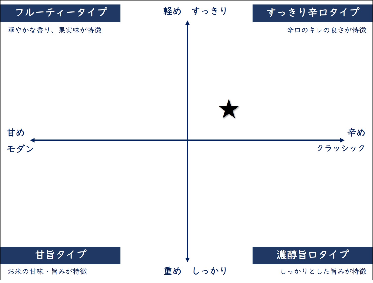 使い勝手の良い 天寶一 特別純米 八反錦 1800ml てんぽういち fcdsolucoes.com.br