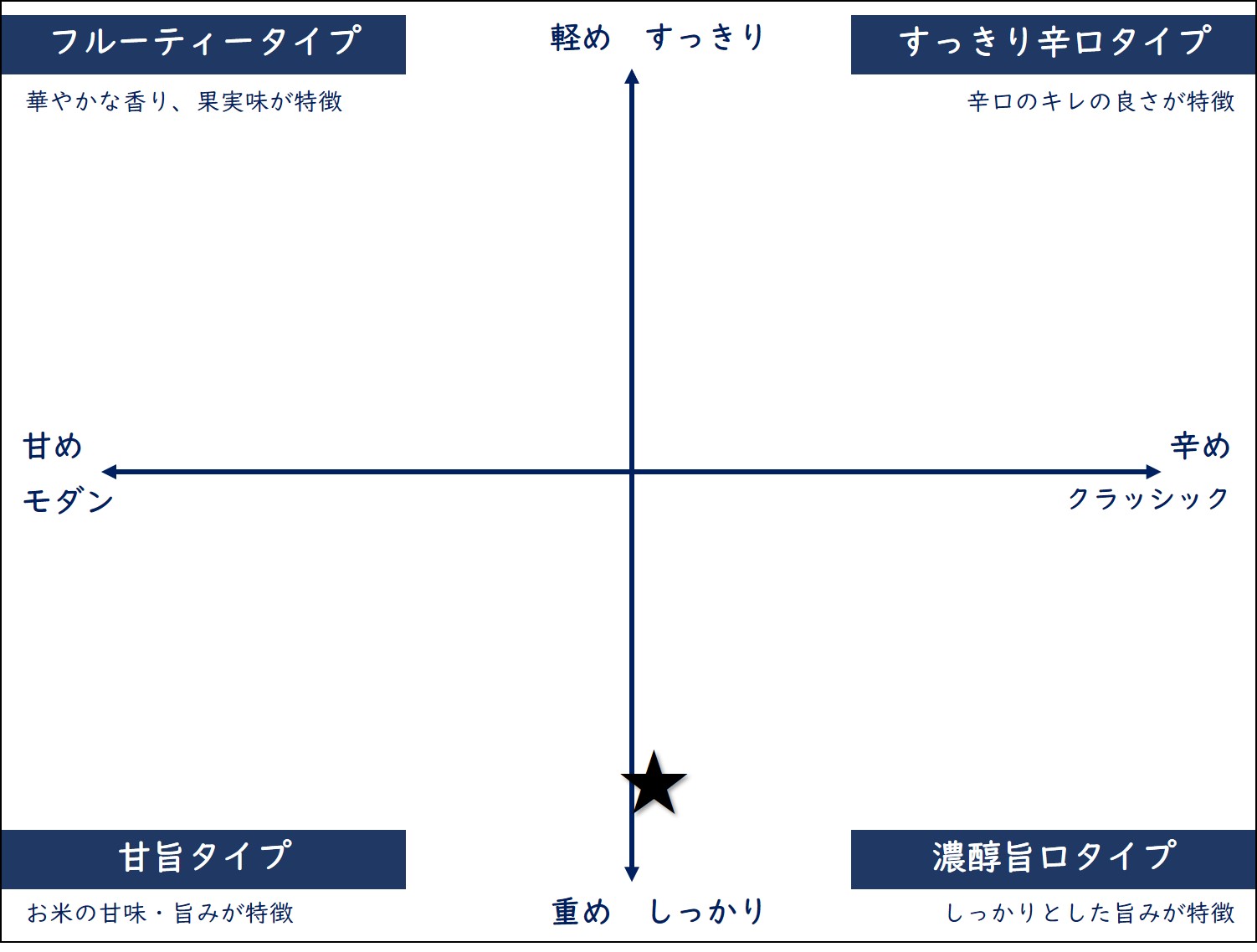 芋焼酎 六代目百合（ろくだいめゆり）35度 1800ml | kurukuru -  長距離デリバリー「クルクル」です。✓定価100円の商品を110円で✓配送専門業者が車で丁寧に✓２３区どこでも お届けします。