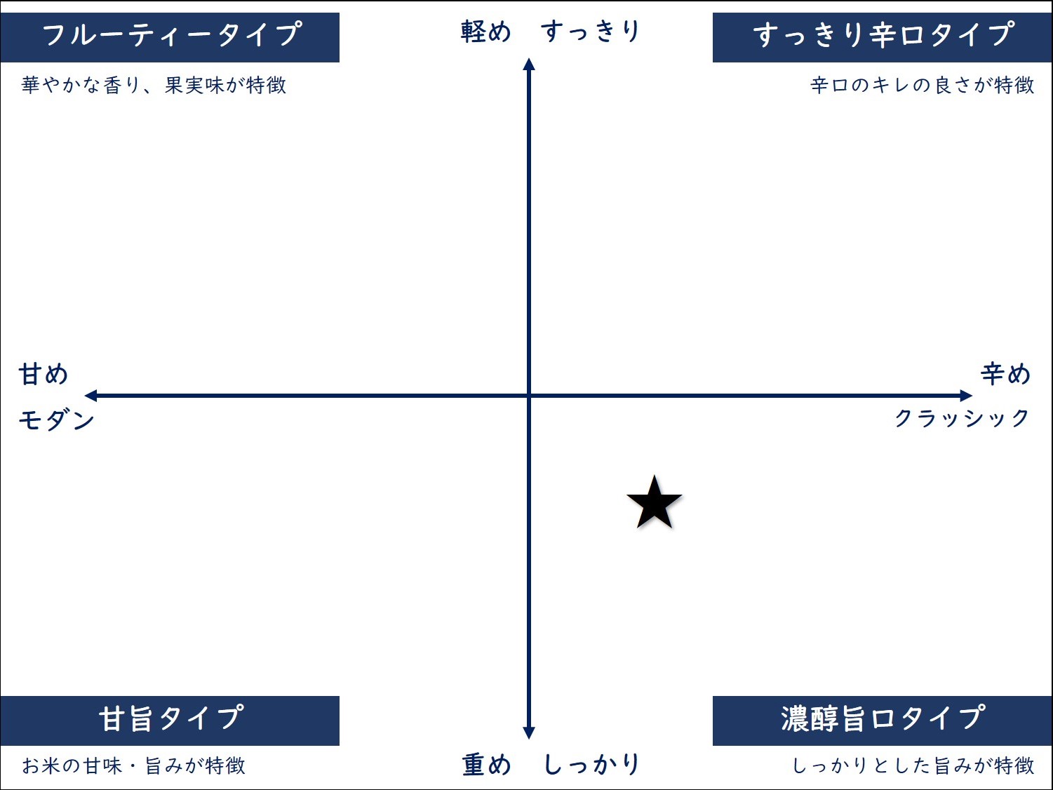 要冷蔵】 黒牛（くろうし）純米酒 生原酒 中取り無濾過生 720㎖ | kurukuru -  長距離デリバリー「クルクル」です。✓定価100円の商品を110円で✓配送専門業者が車で丁寧に✓２３区どこでも お届けします。